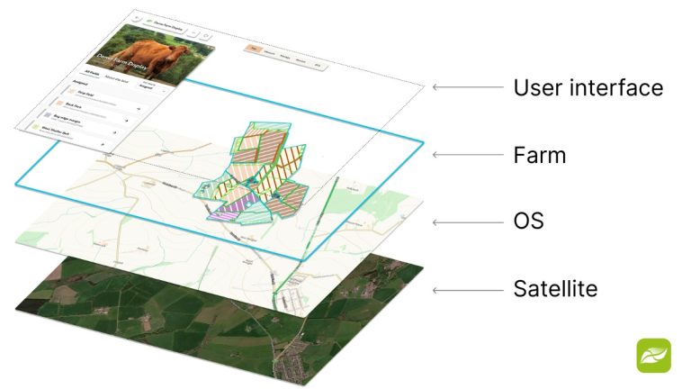 New Digital Tool Helps Farmers Boost Biodiversity In Scotland