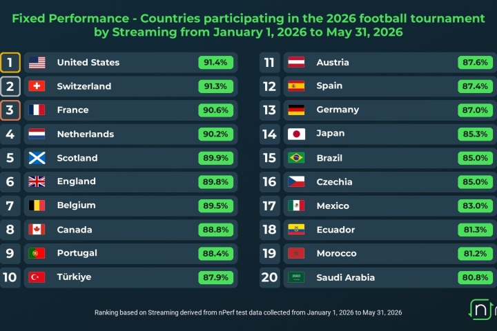 Fixed-Performance-Countries-participating-in-the-2026-football-tournament-by-Streaming-from-January-1-2026-to-May-31-2026.jpg